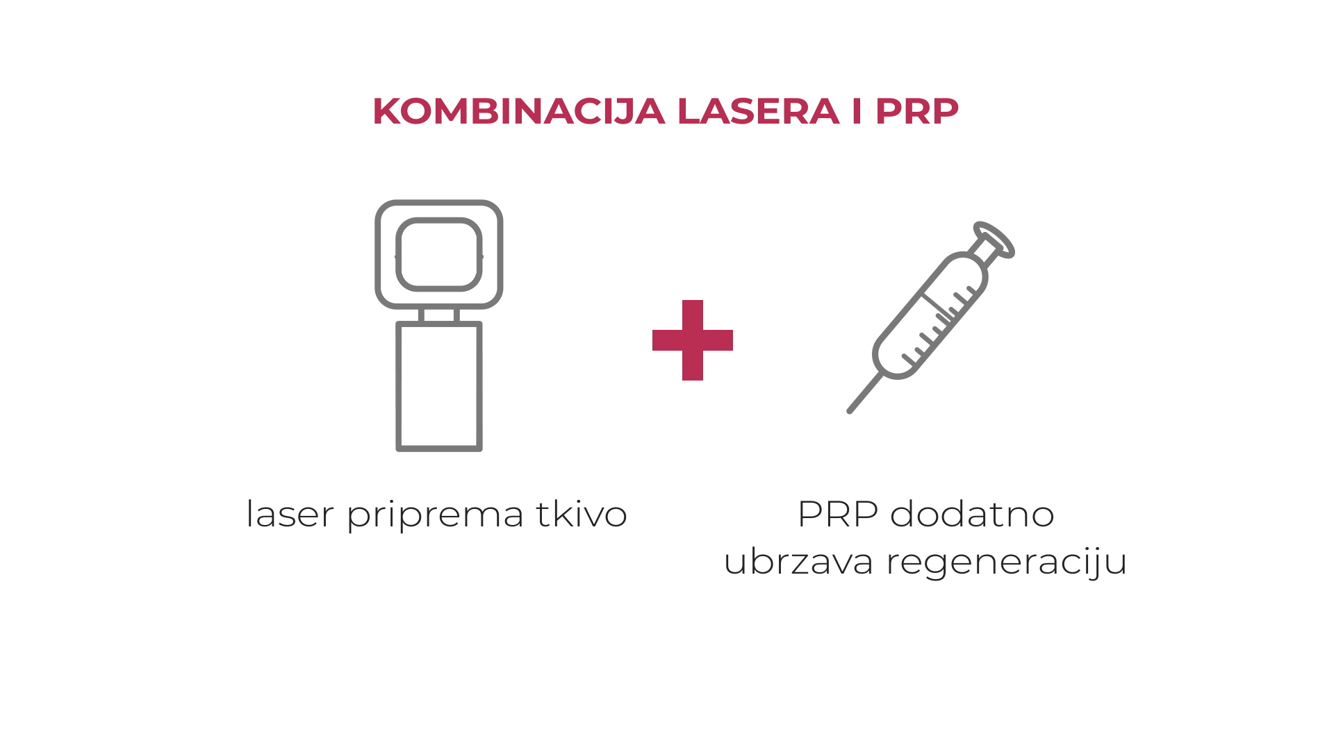 Laser+PRP-kombo